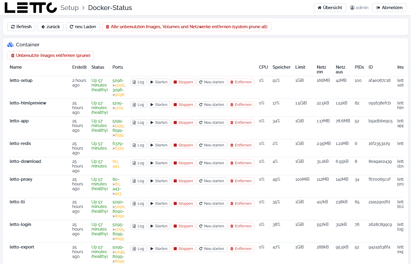 Docker-Status