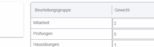 Beurteilungsgruppen und Gewichtungen