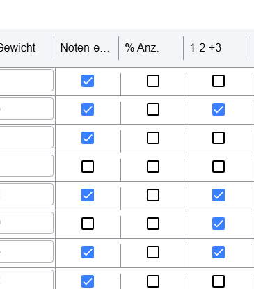 Option für Zwischennoten