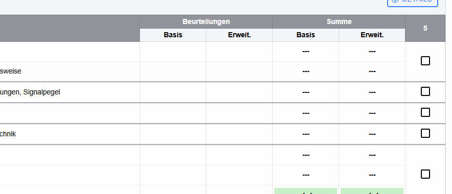 Ausgangspunkt für Kompetenzdetails
