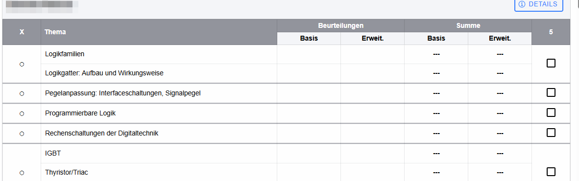 Kompetenzmatrix im Detail
