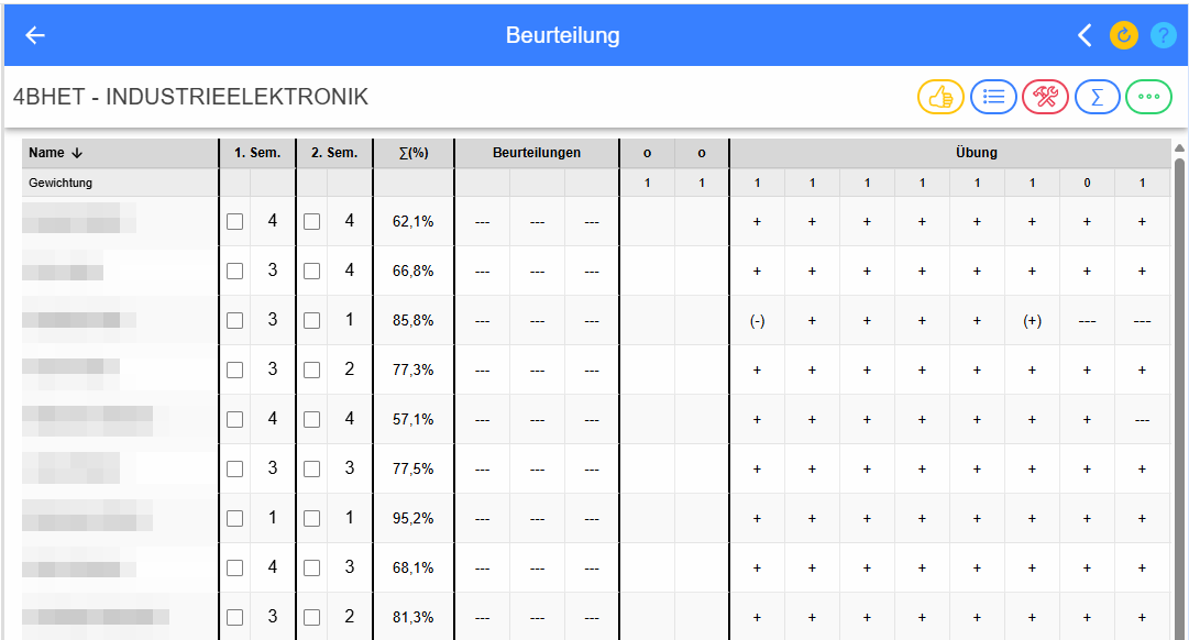 Beurteilungskatalog – Übersicht