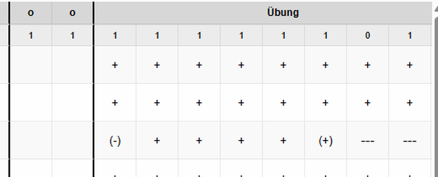 Klassenweise Beurteilungen und Tests im Katalog