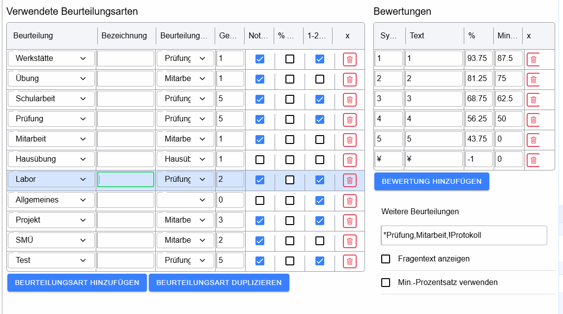Beurteilungsarten und Bewertungen